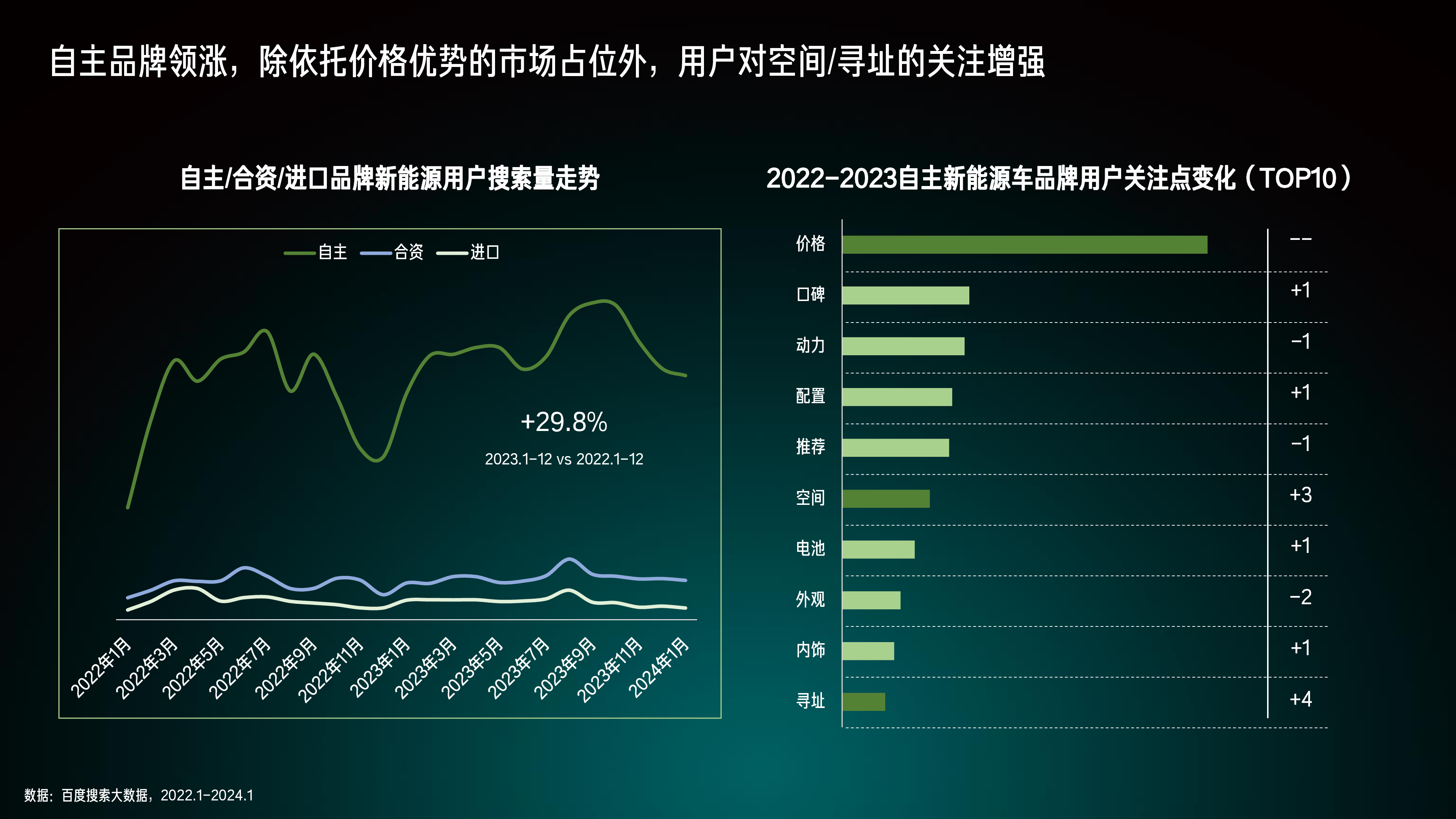 百度营销研究院2024百度新能源汽车行业洞察报告27页